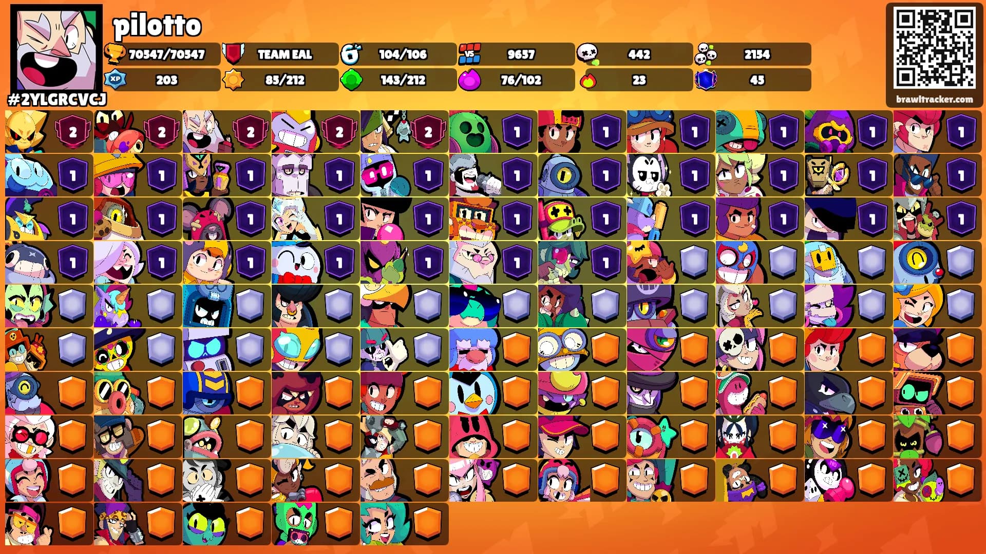 pilotto's Ranks