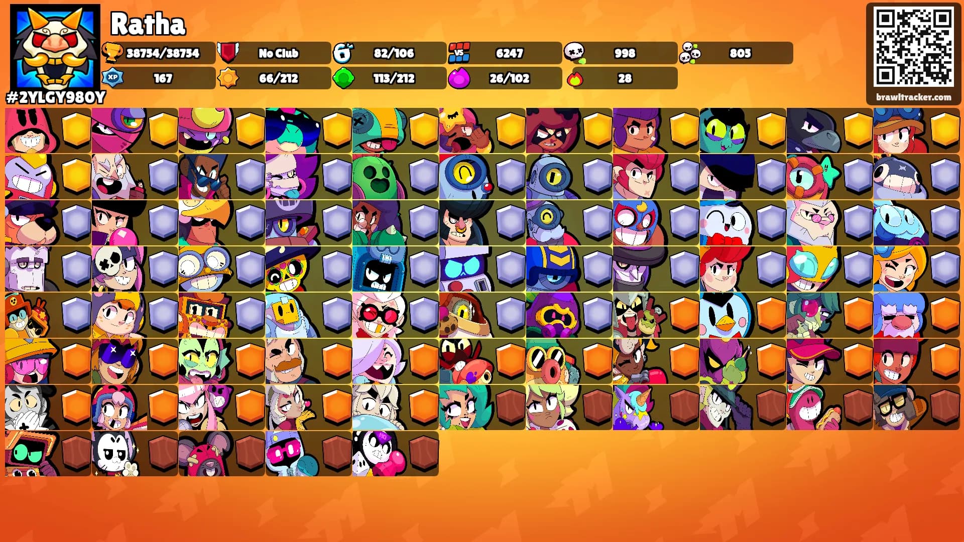 Ratha's Ranks