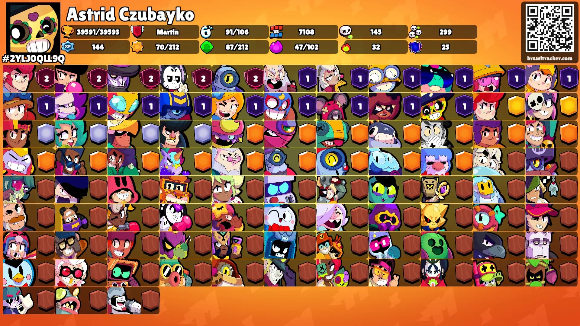 Astrid Czubayko's Ranks