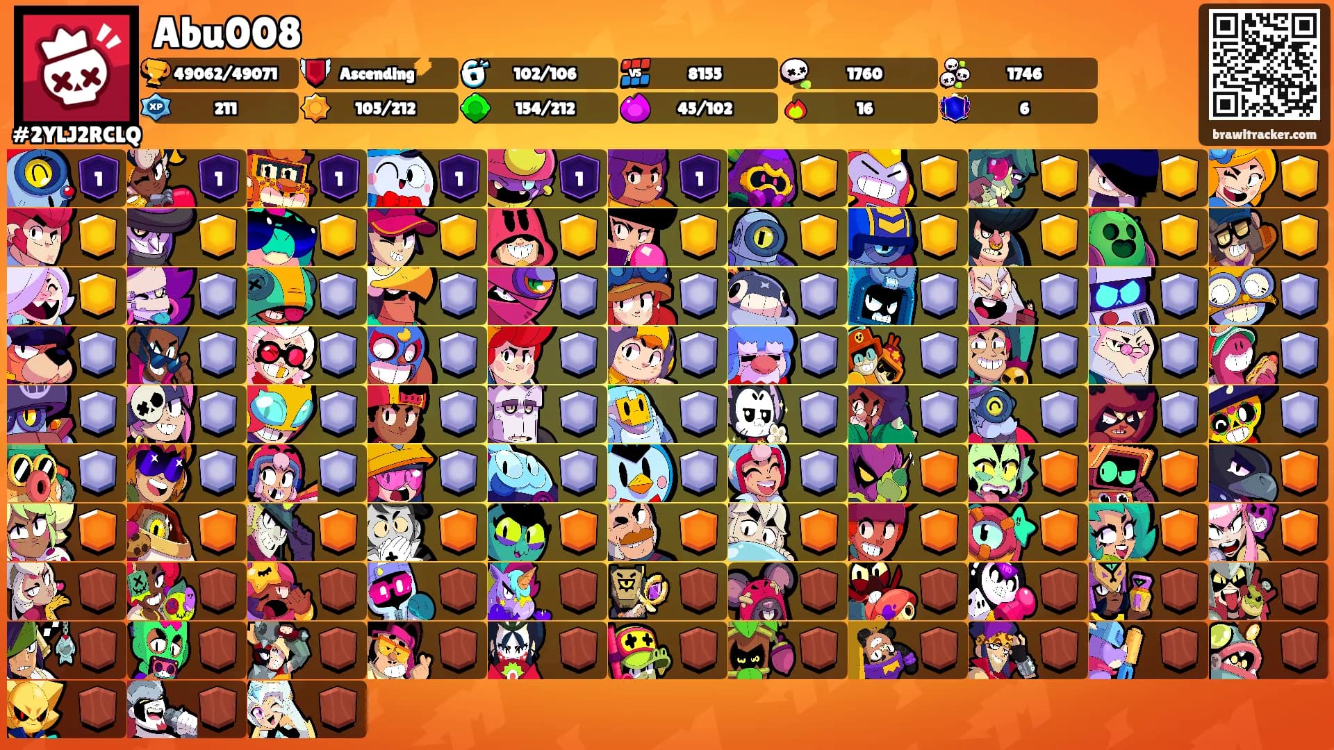 Abu008's Ranks