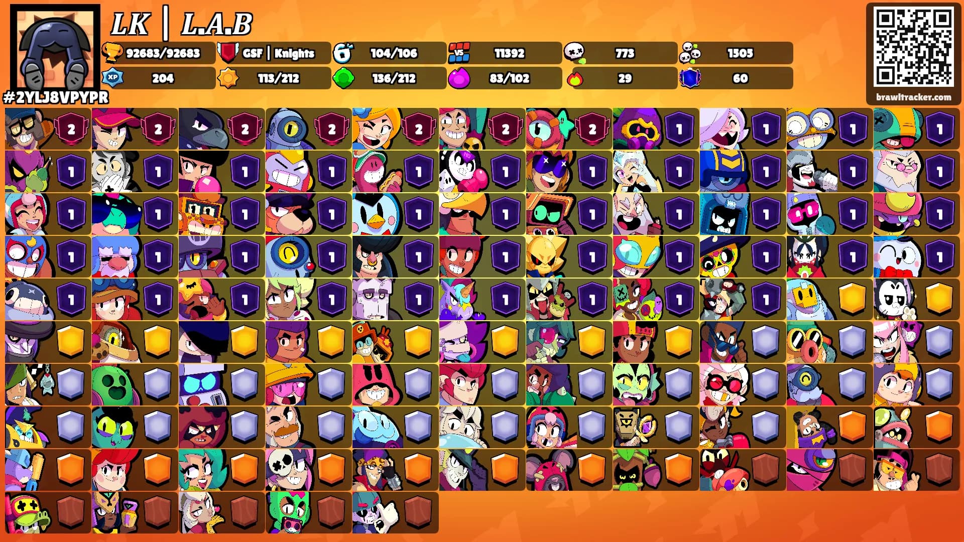 𝑳𝑲 | 𝑳.𝑨.𝑩's Ranks