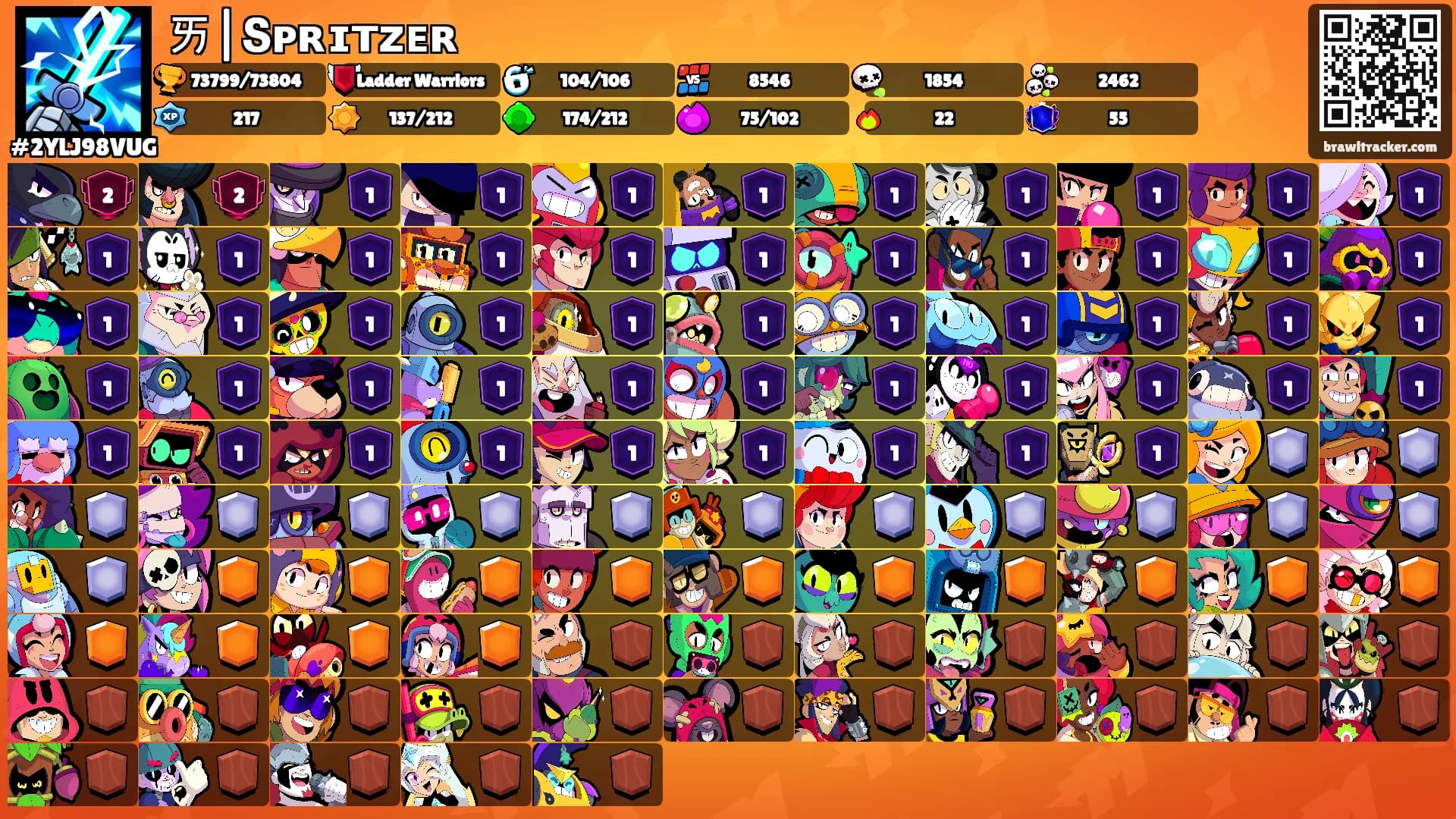 ㄞ|Տᴘʀɪᴛᴢᴇʀ's Ranks