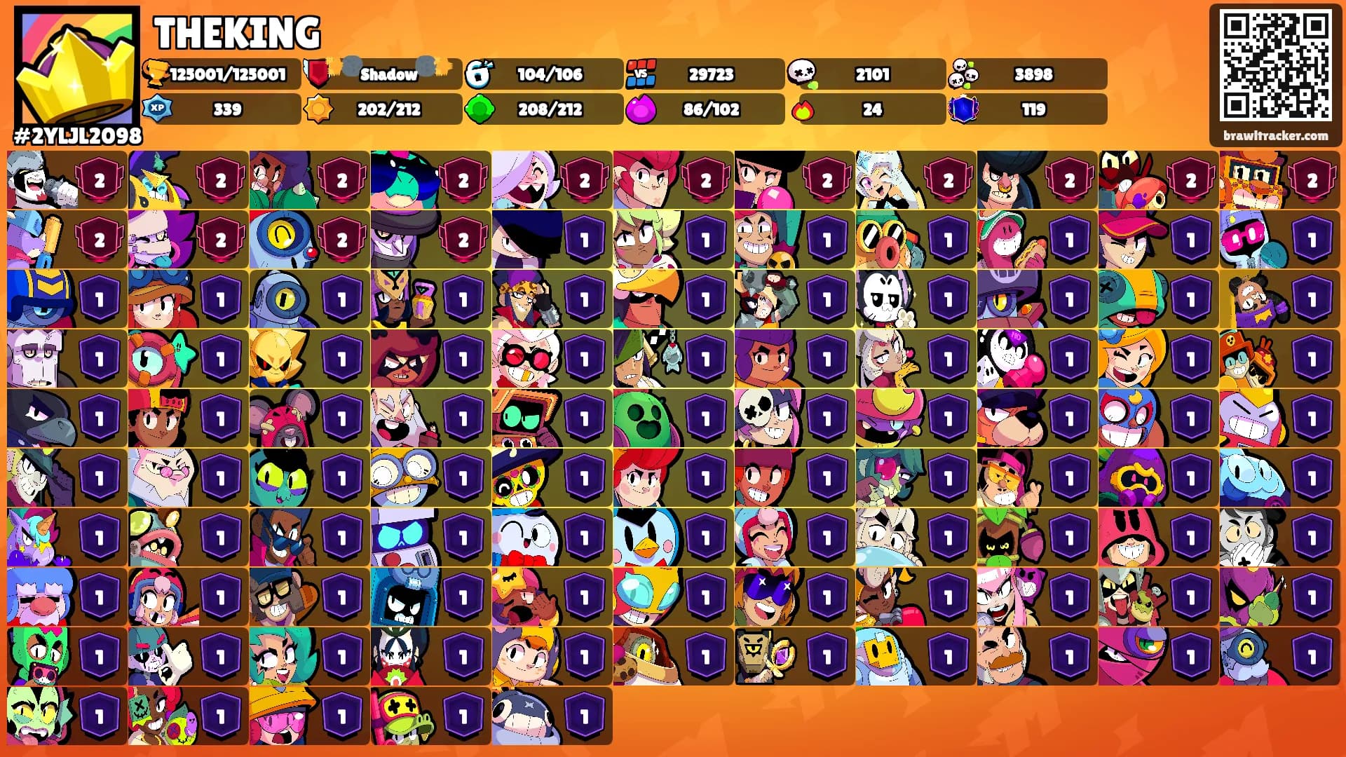 THEKING's Ranks