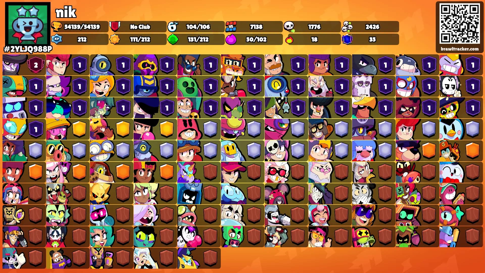 nik's Ranks