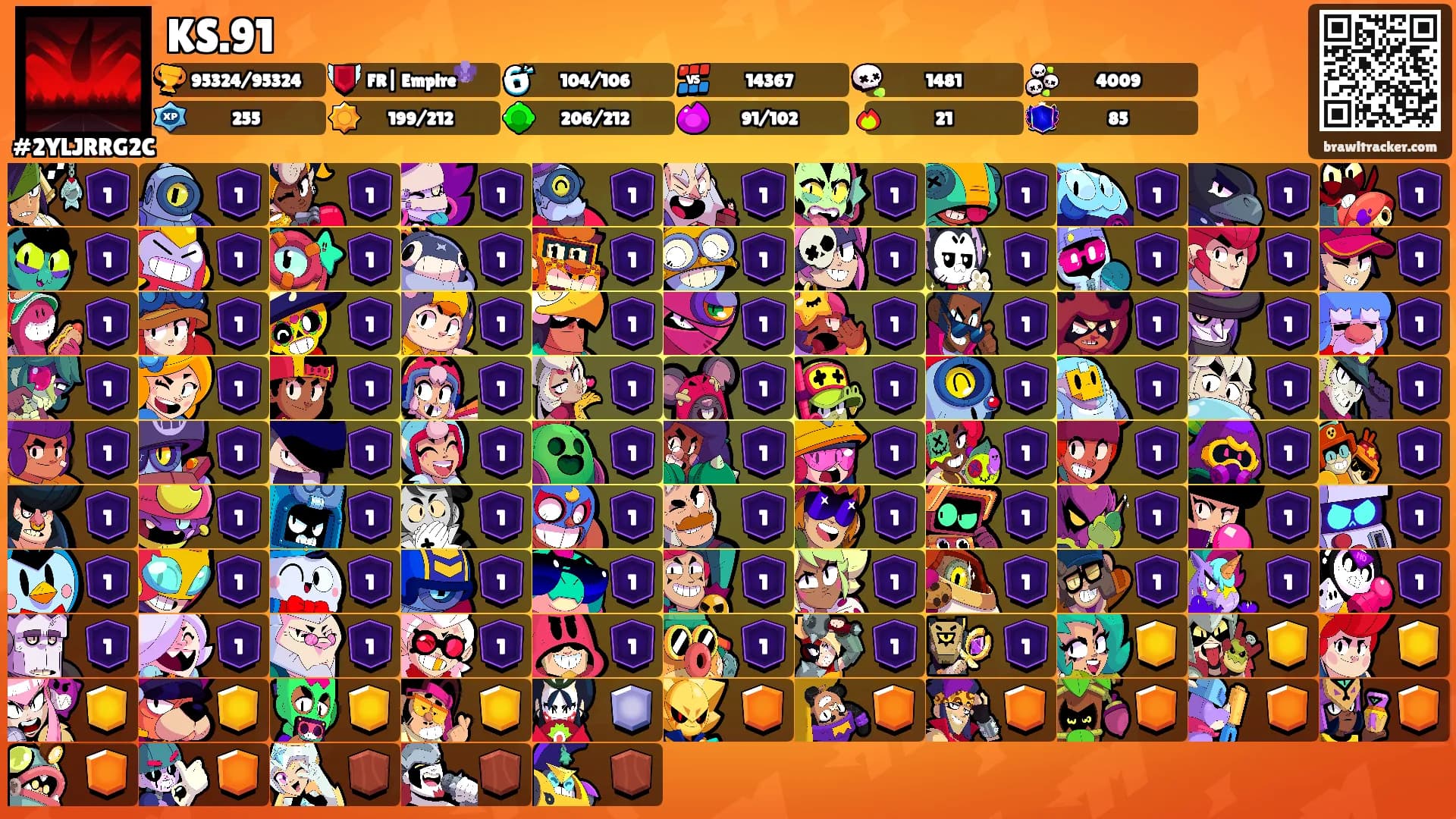 KS.91's Ranks