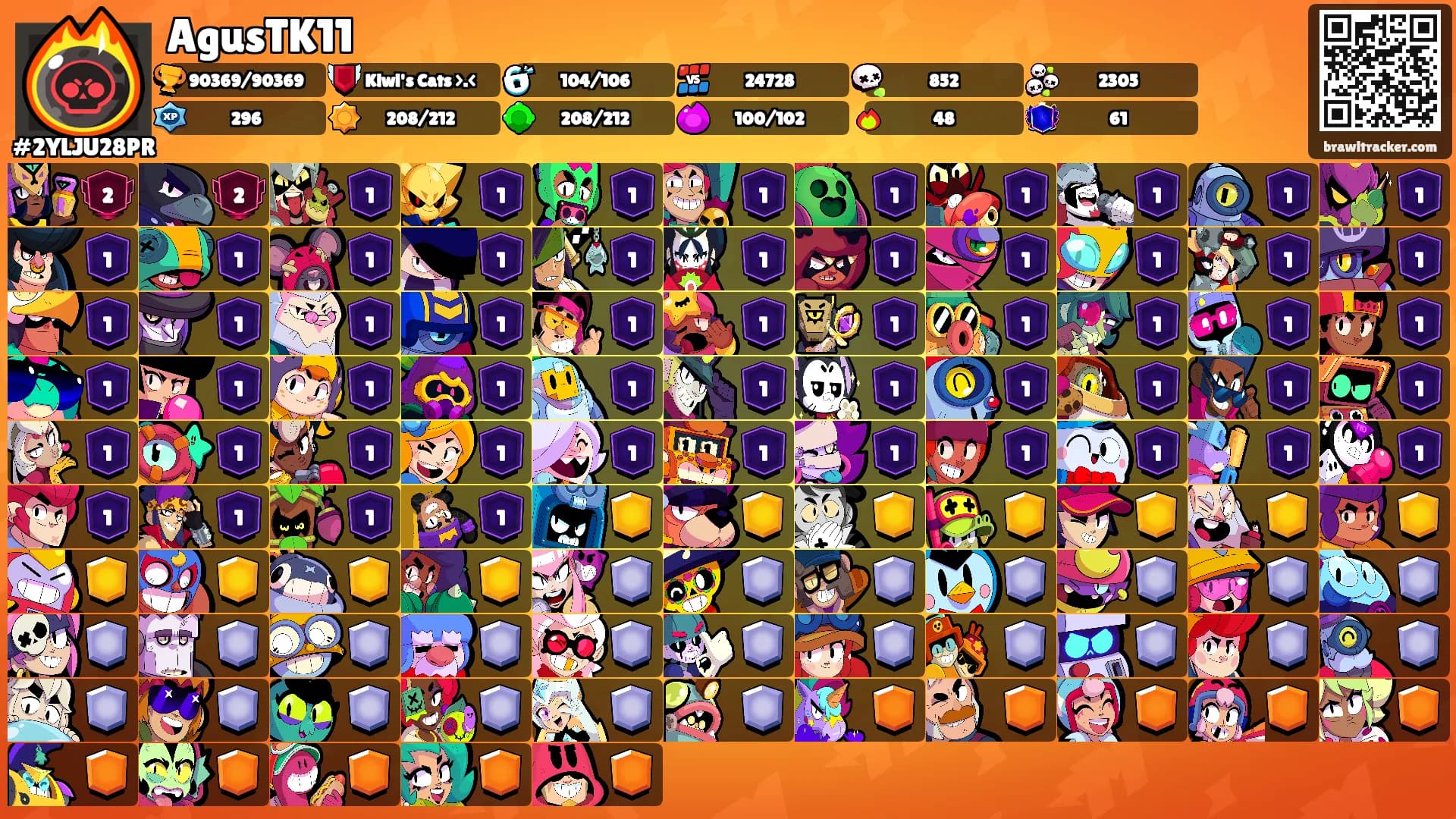 AgusTK11's Ranks