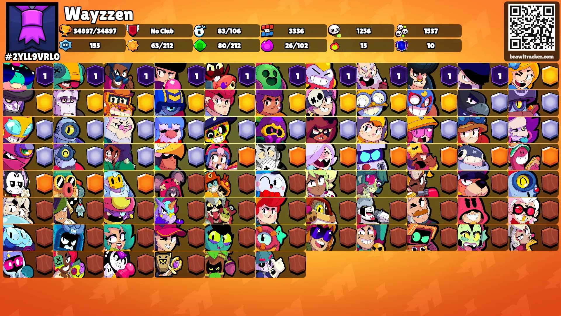 Wayzzen's Ranks