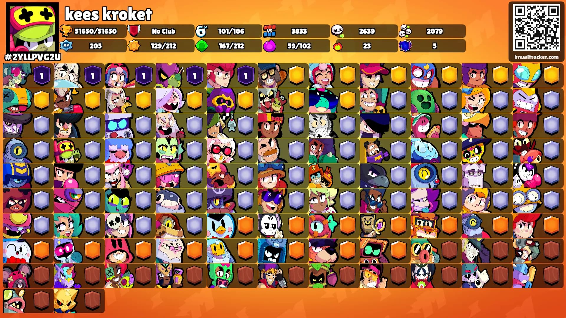 kees kroket's Ranks