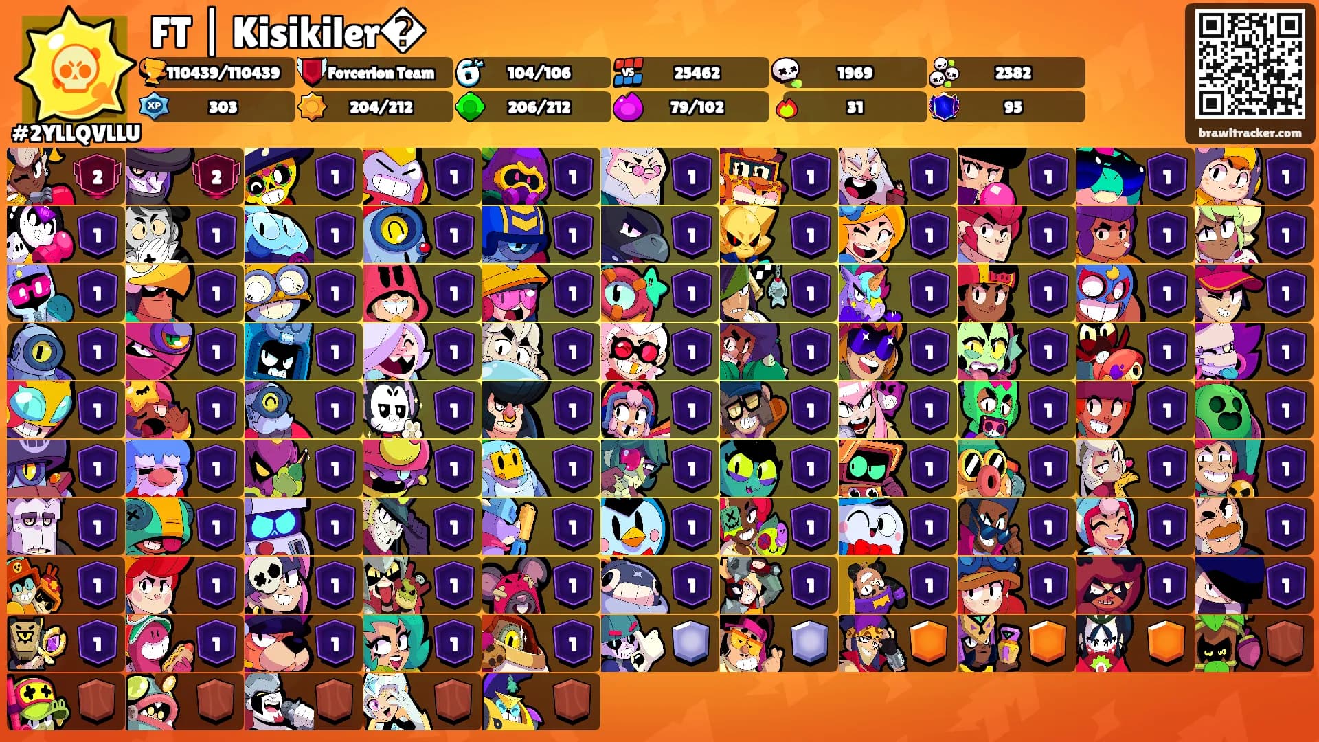 FT | Kisikiler�'s Ranks
