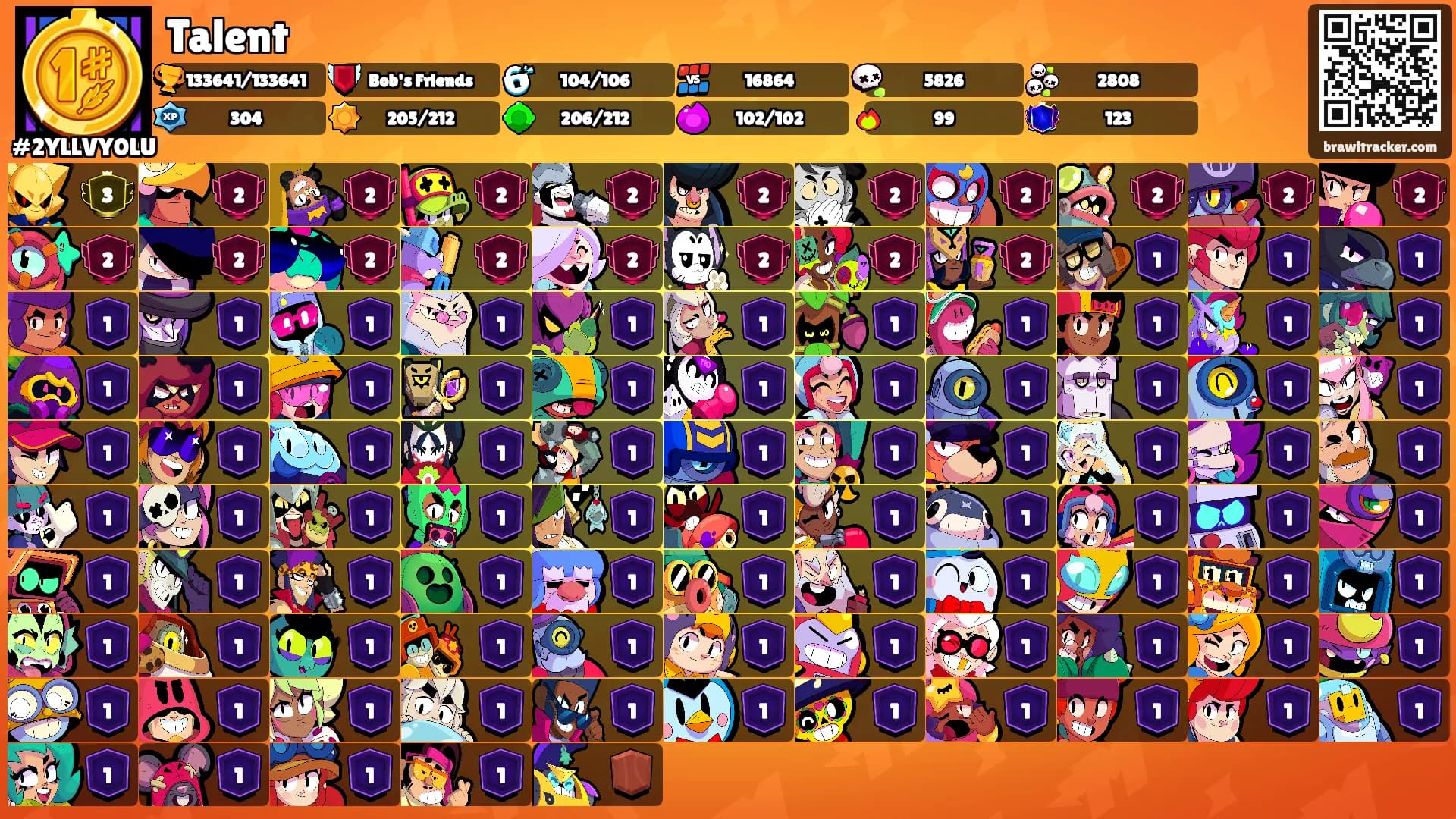Talent's Ranks