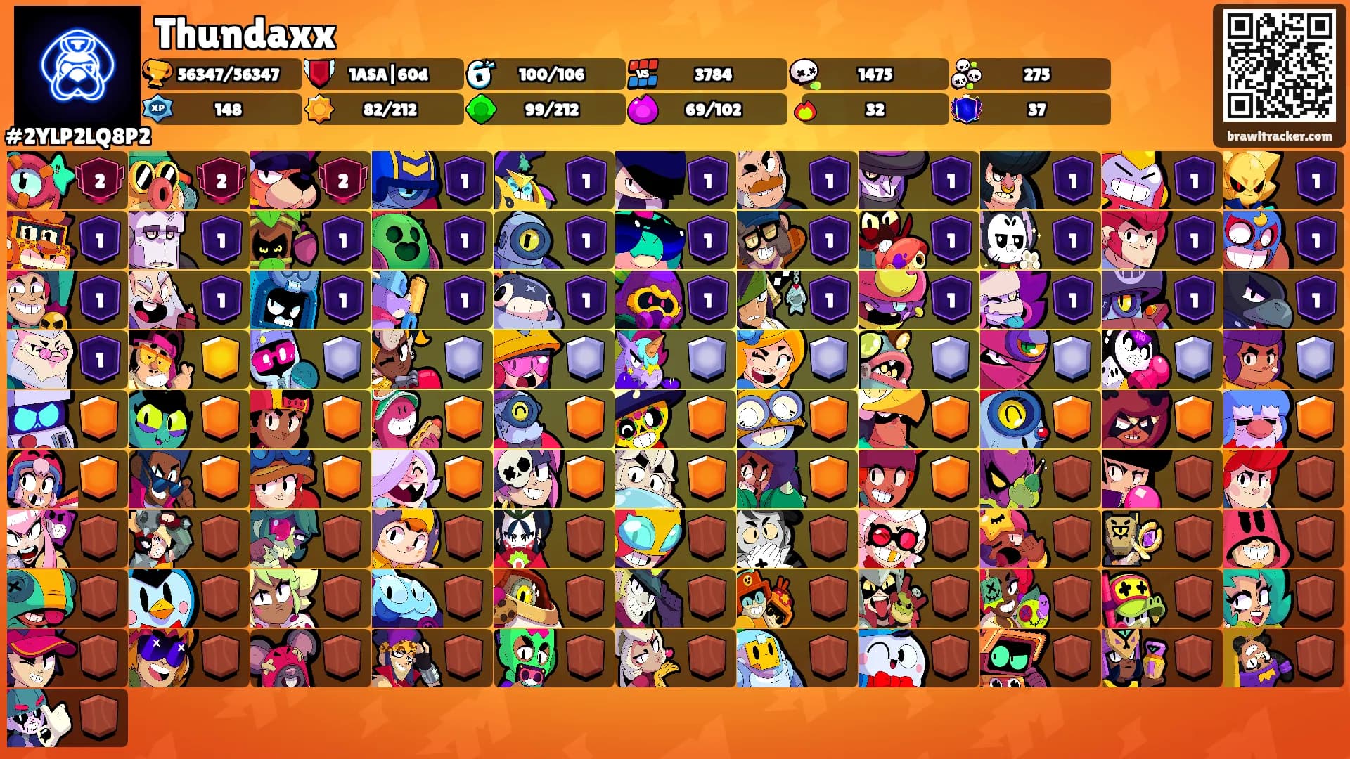 Thundaxx's Ranks