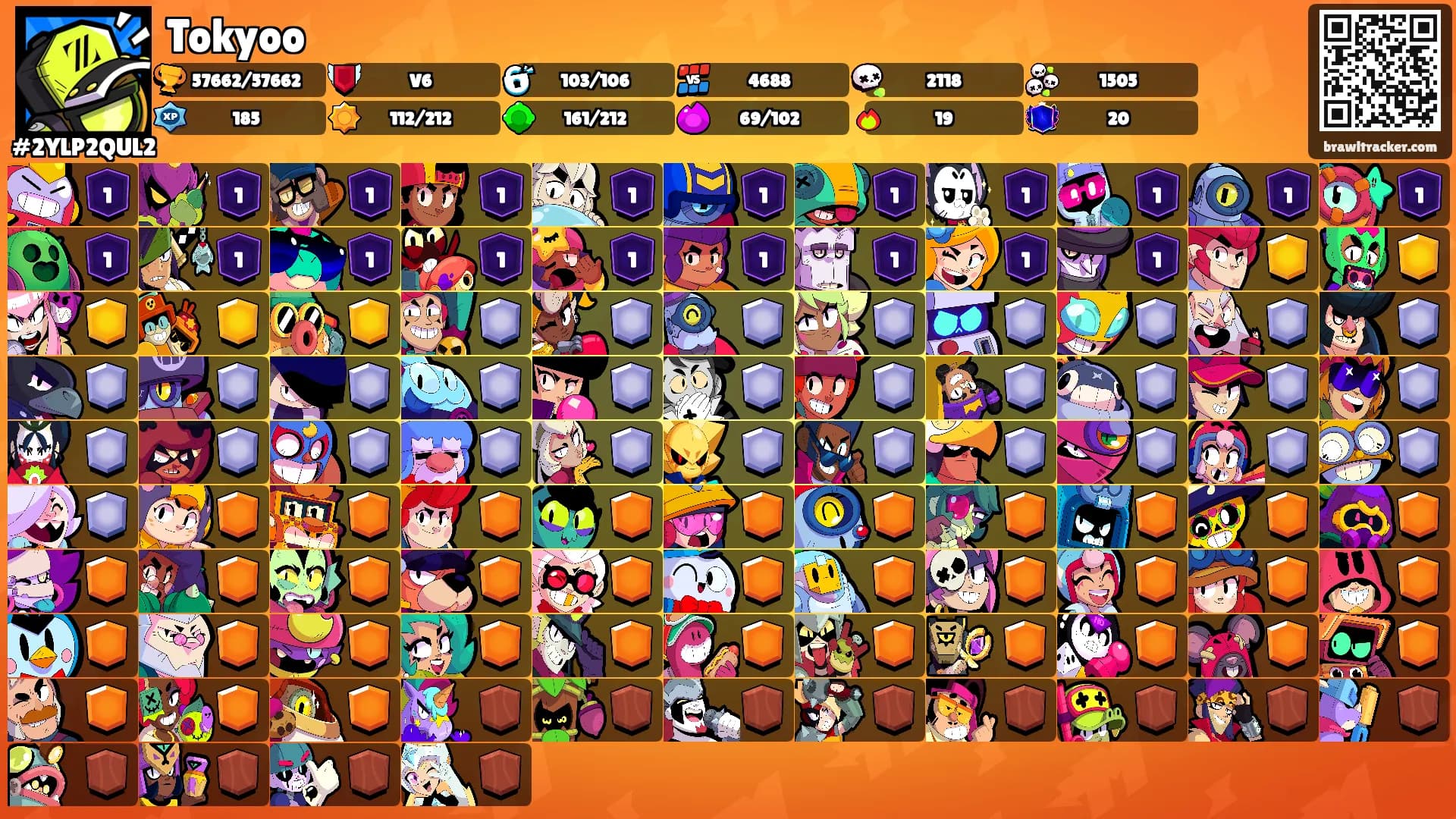 Tokyoo's Ranks