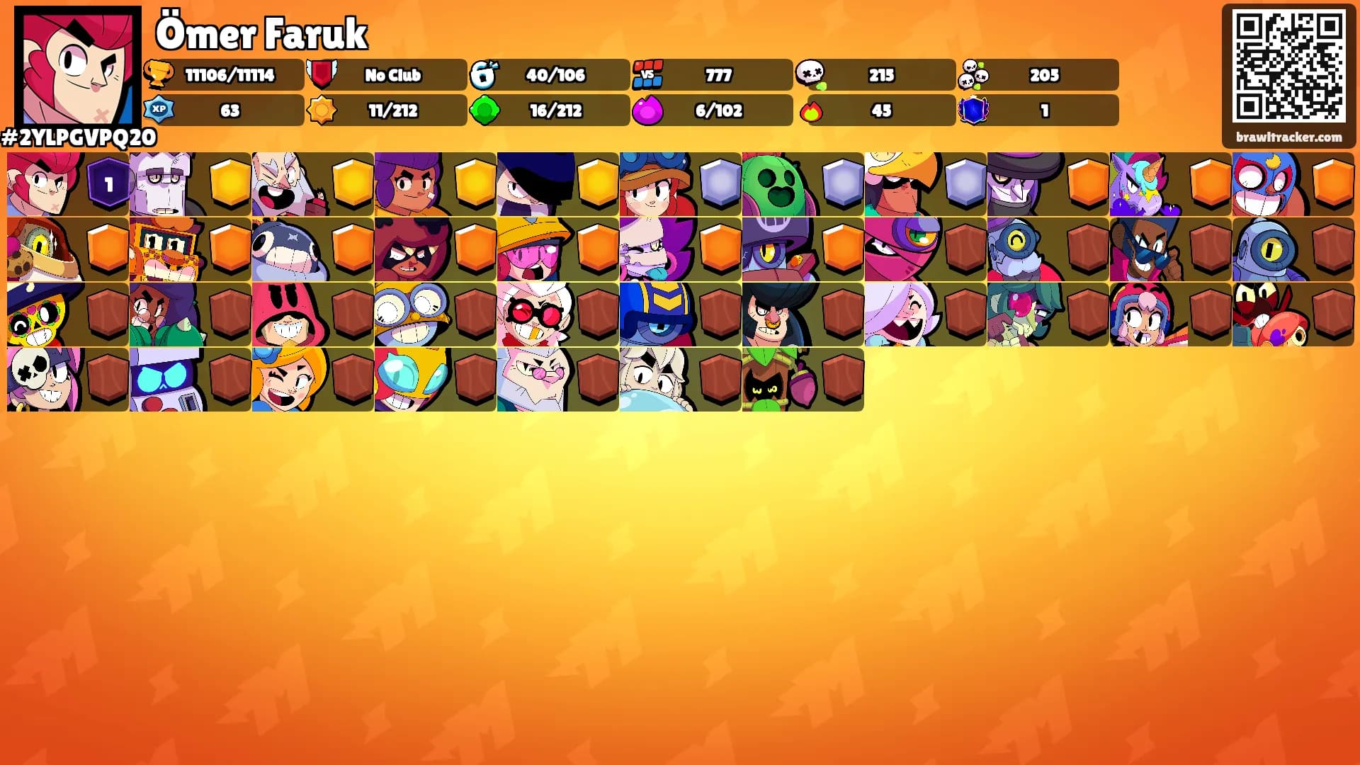 Ömer Faruk's Ranks