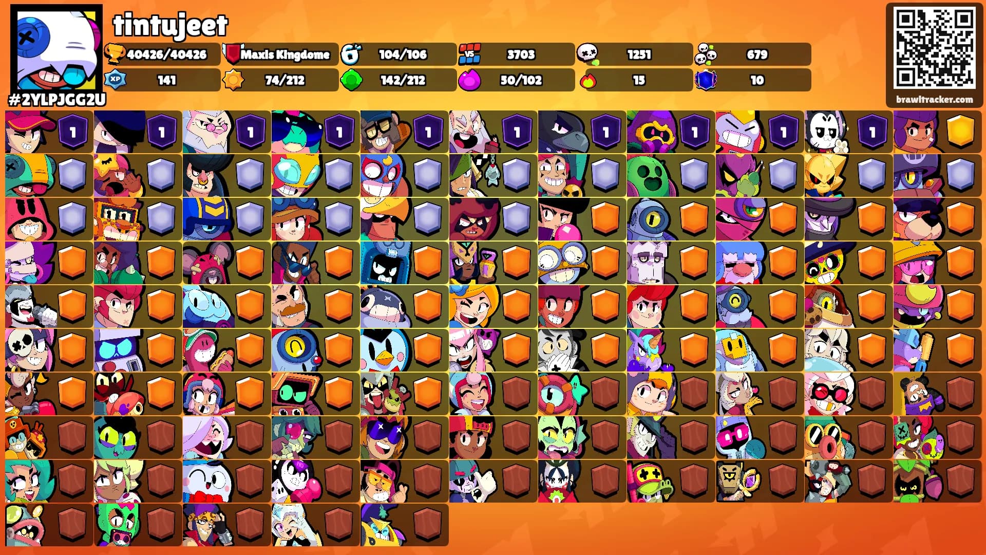 tintujeet's Ranks