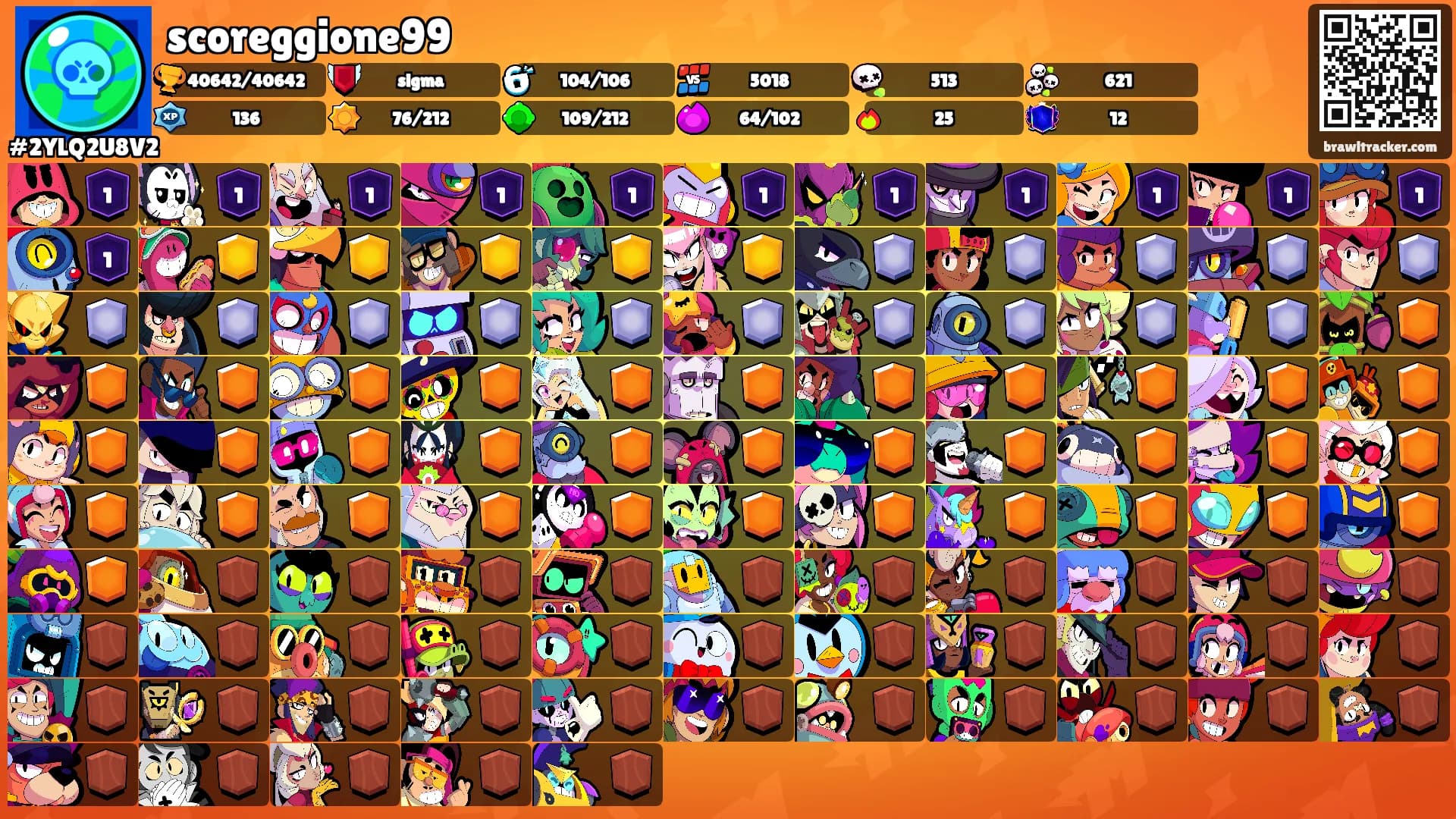 scoreggione99's Ranks