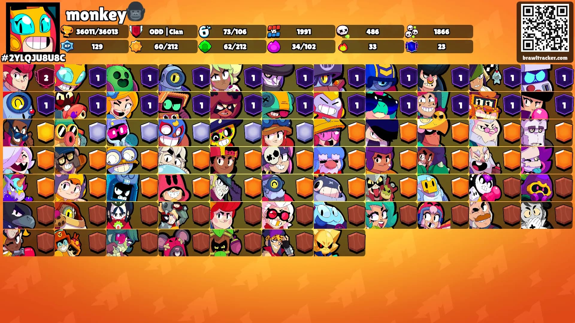 monkey🦍's Ranks