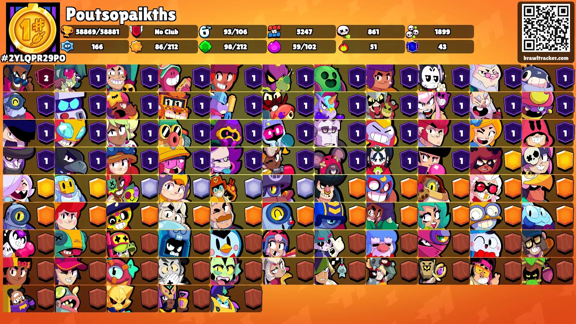 Poutsopaikths's Ranks