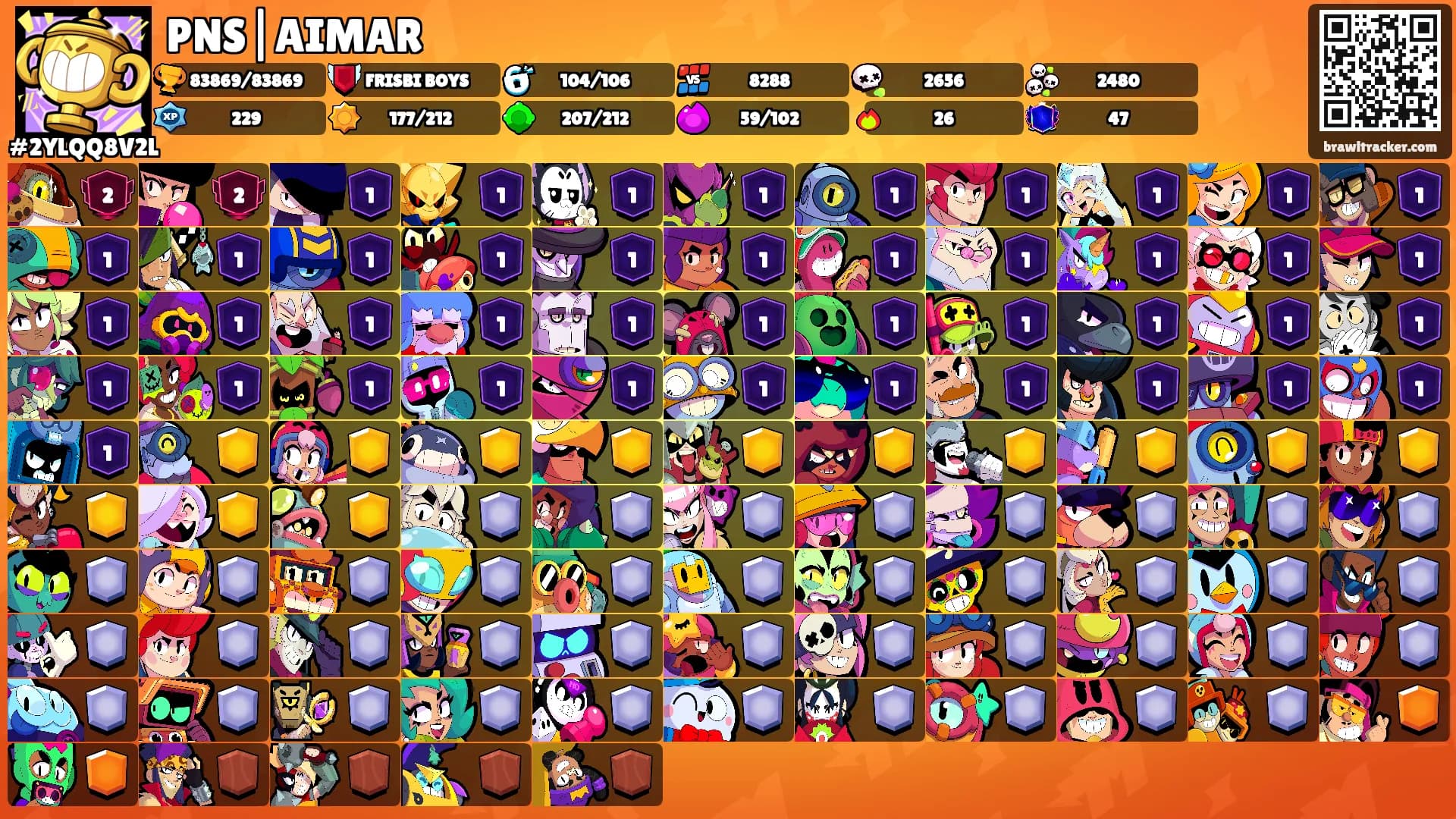 PNS|AIMAR's Ranks