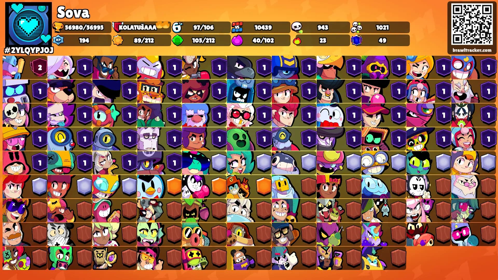 Sova's Ranks