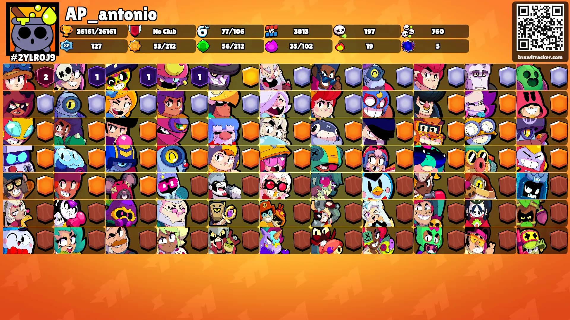 AP_antonio's Ranks