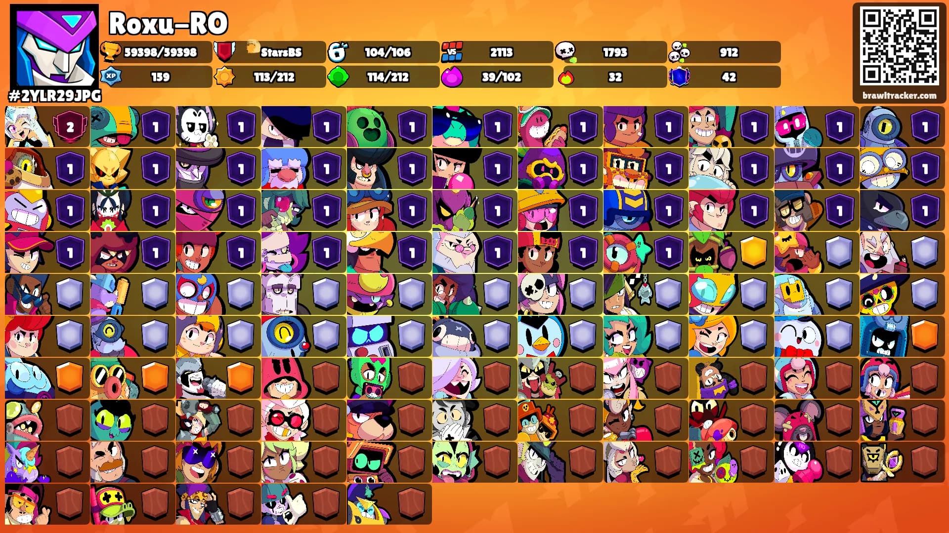 Roxu-RO's Ranks