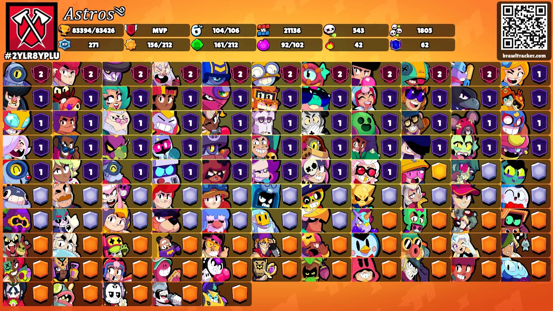 𝐴𝑠𝑡𝑟𝑜𝑠༄'s Ranks