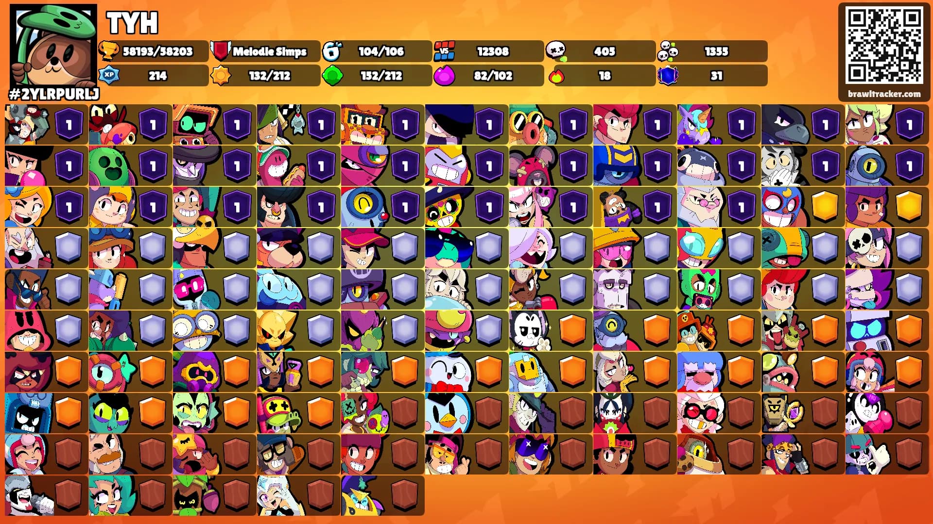 TYH's Ranks