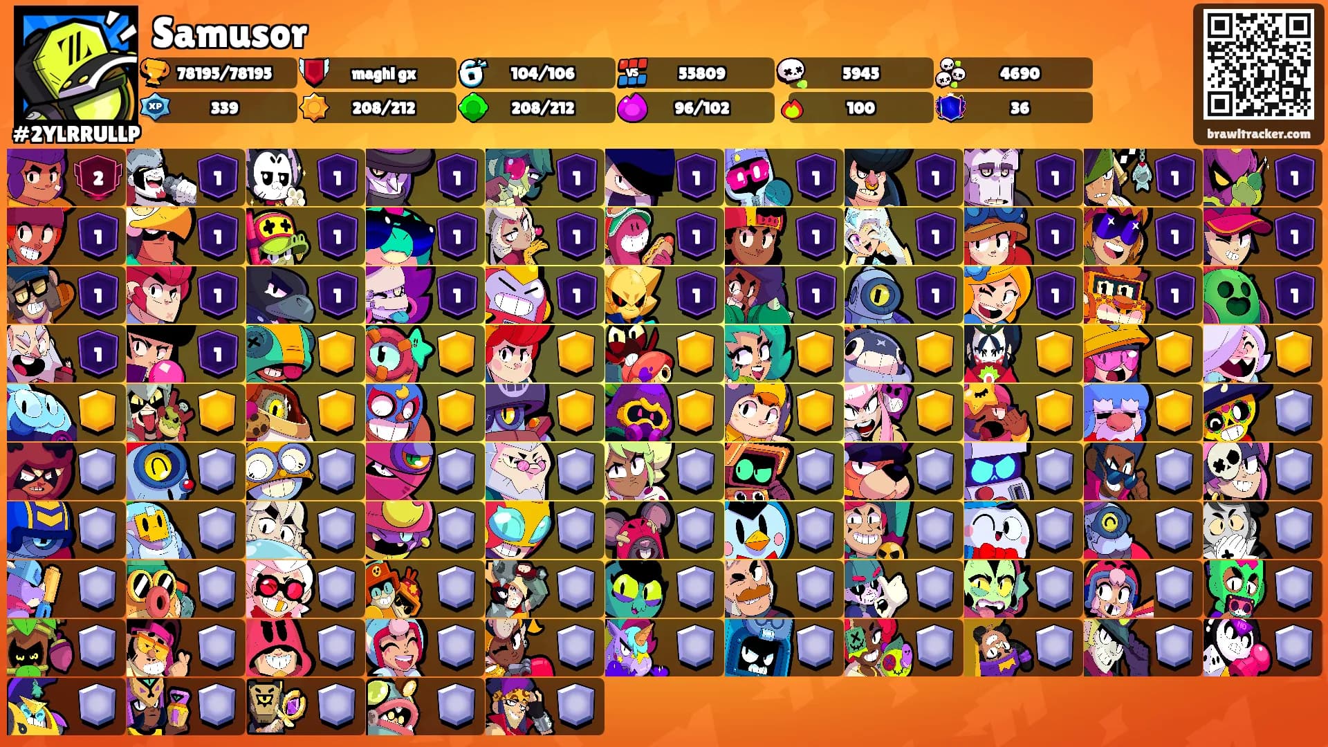 Samusor's Ranks
