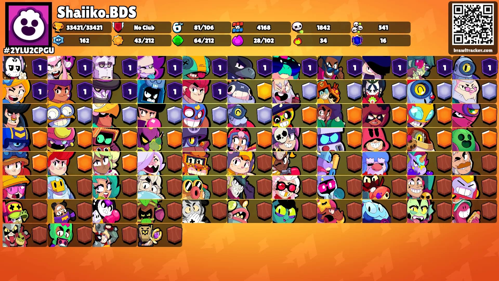 Shaiiko.BDS's Ranks