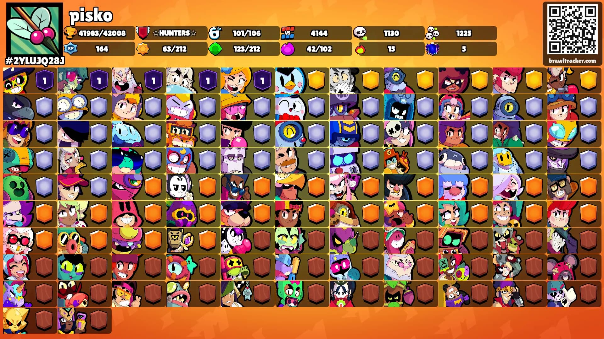 pisko's Ranks