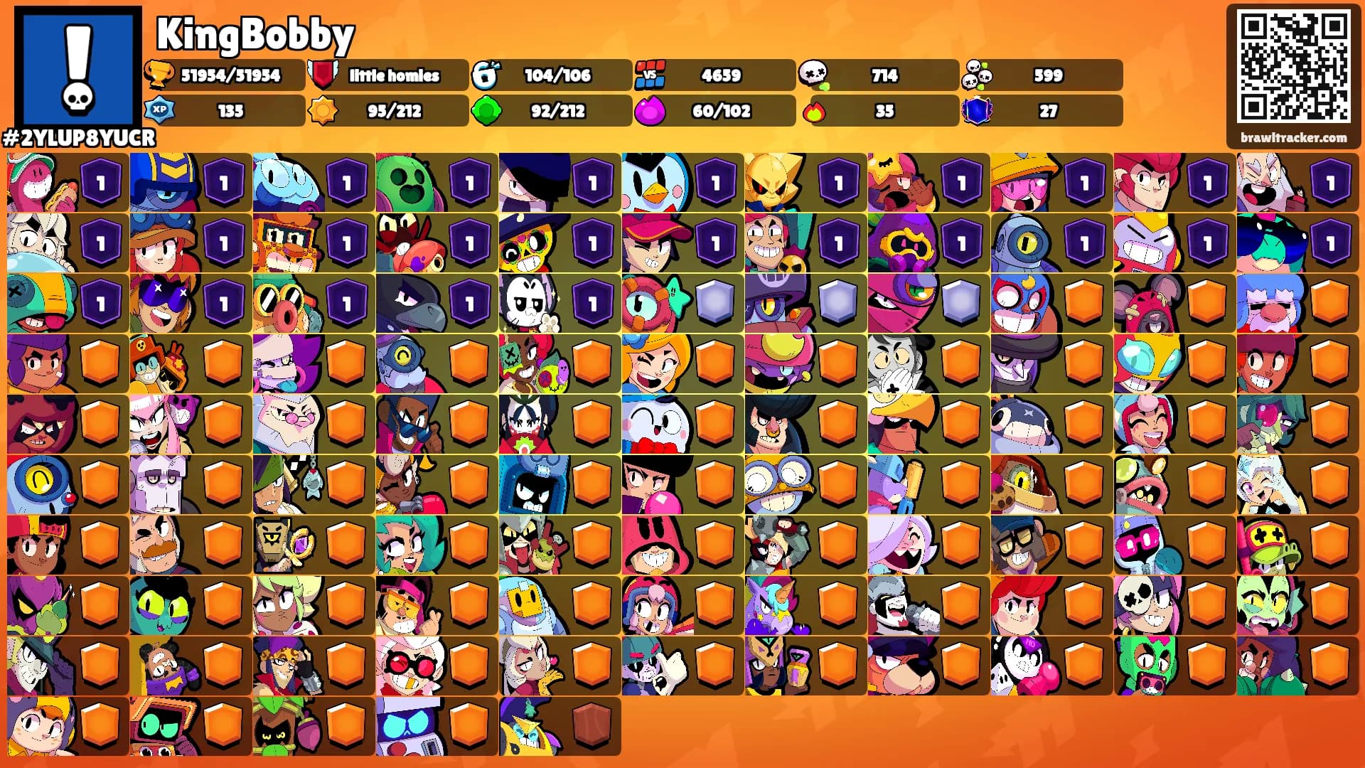 KingBobby's Ranks