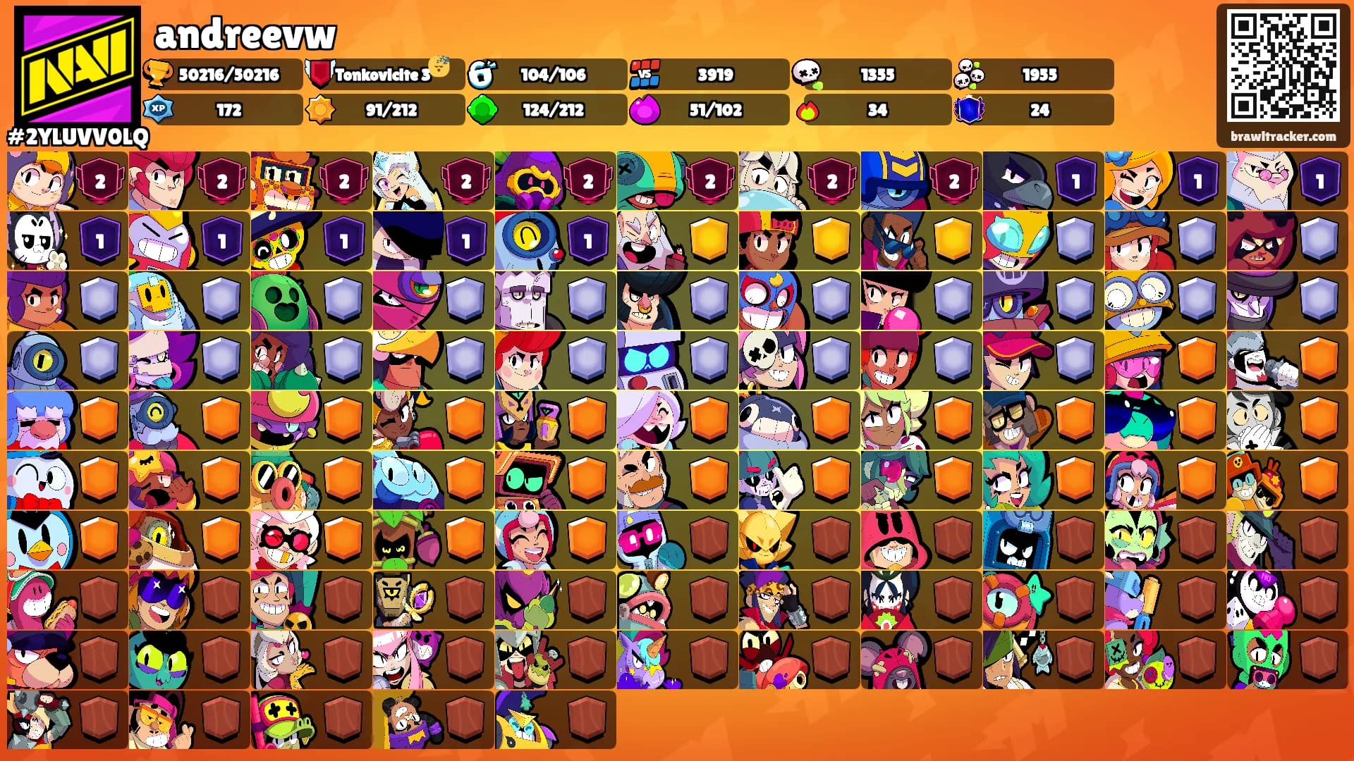 andreevw's Ranks