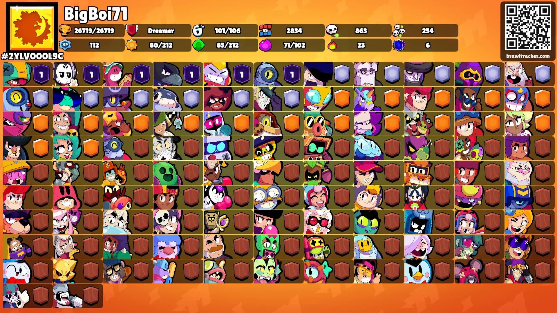 BigBoi71's Ranks