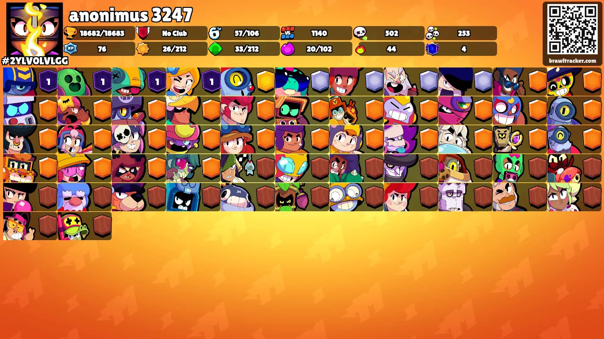 anonimus 3247's Ranks
