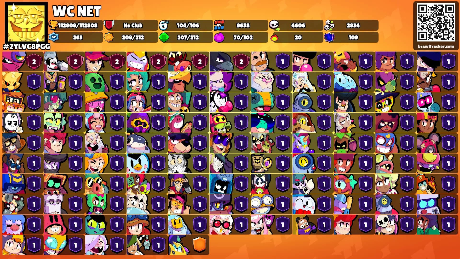 WC NET's Ranks