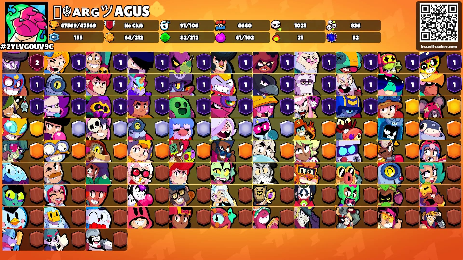 ꧁☬ᴀʀɢツAGUS🔱's Ranks