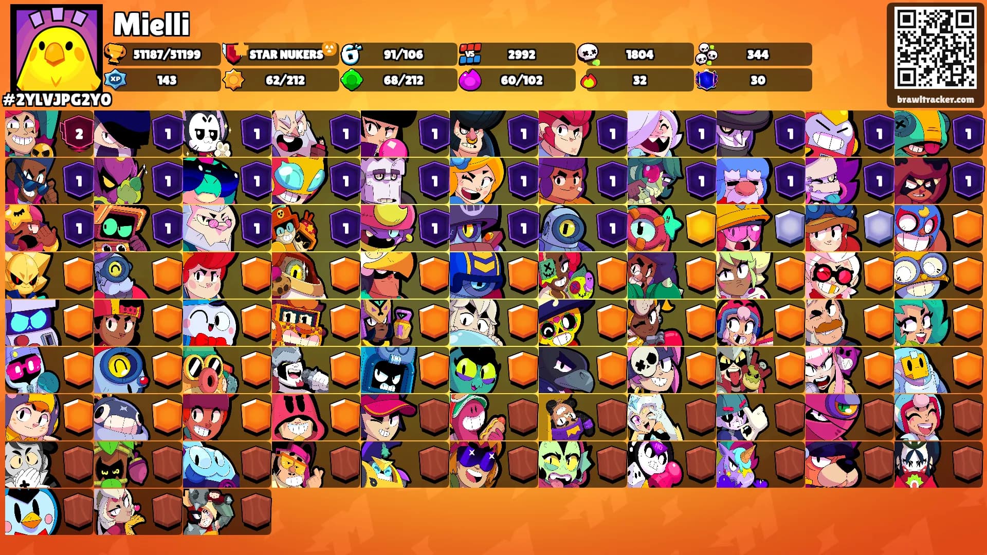 Mielli's Ranks