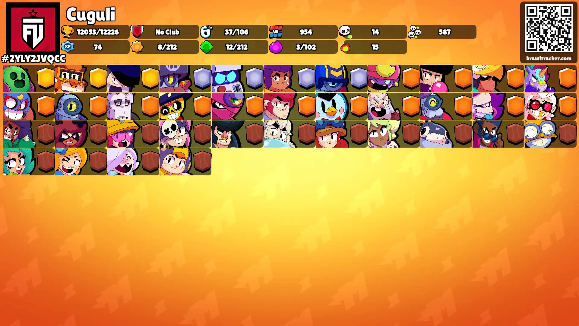 Cuguli's Ranks