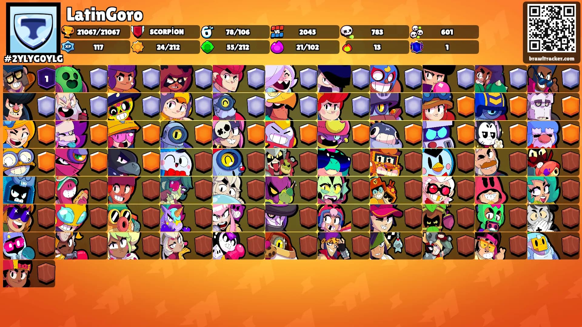 LatinGoro's Ranks
