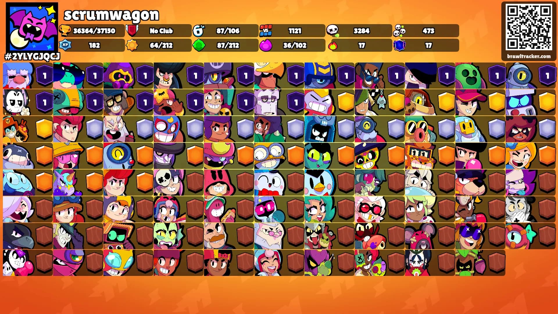 scrumwagon's Ranks