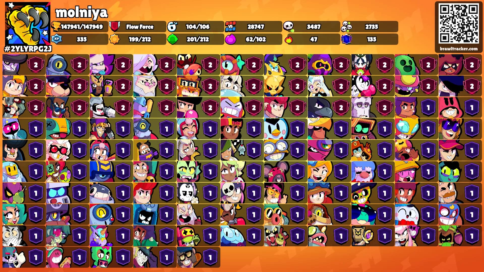 molniya⚡️'s Ranks