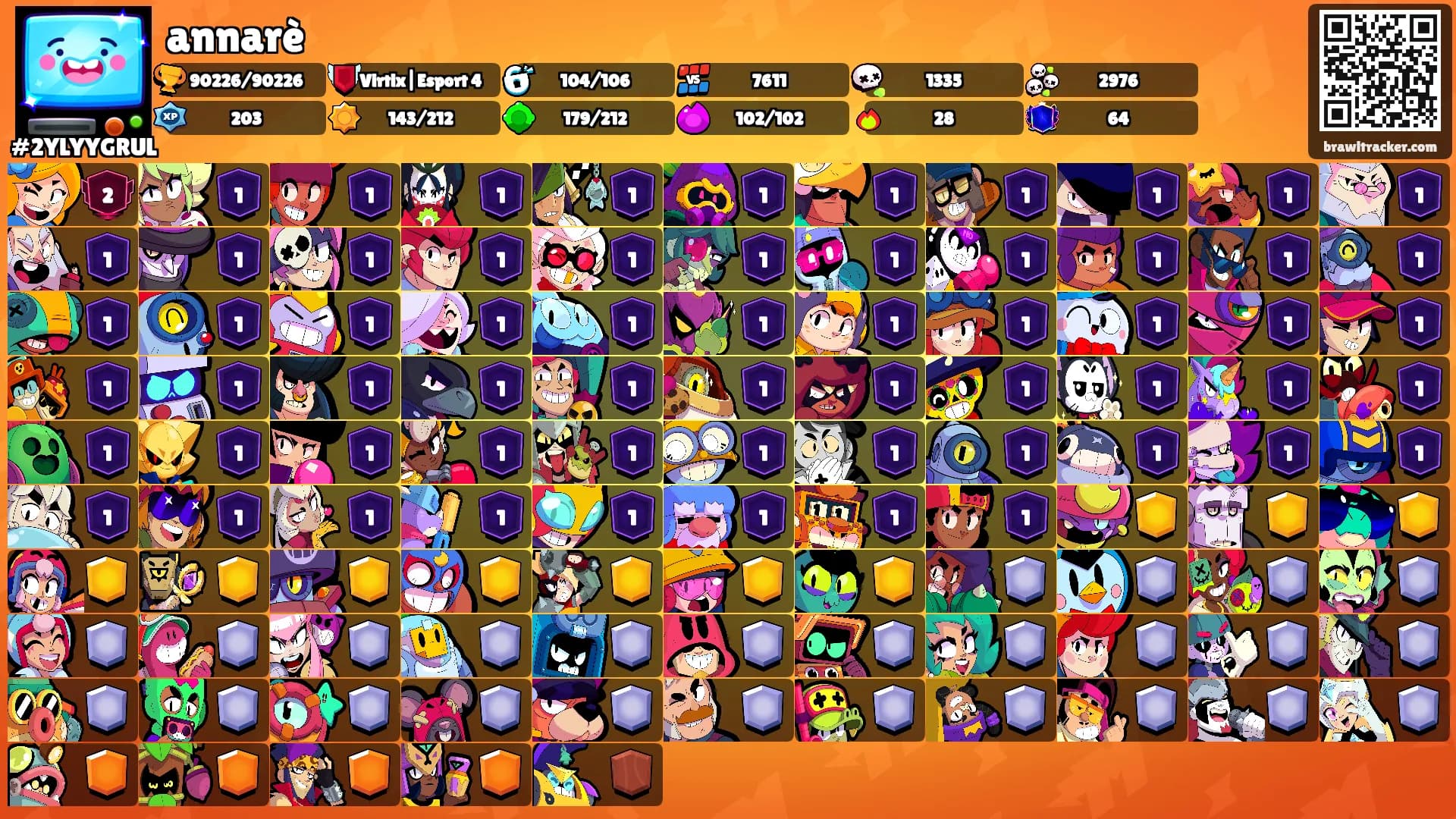 annarè's Ranks