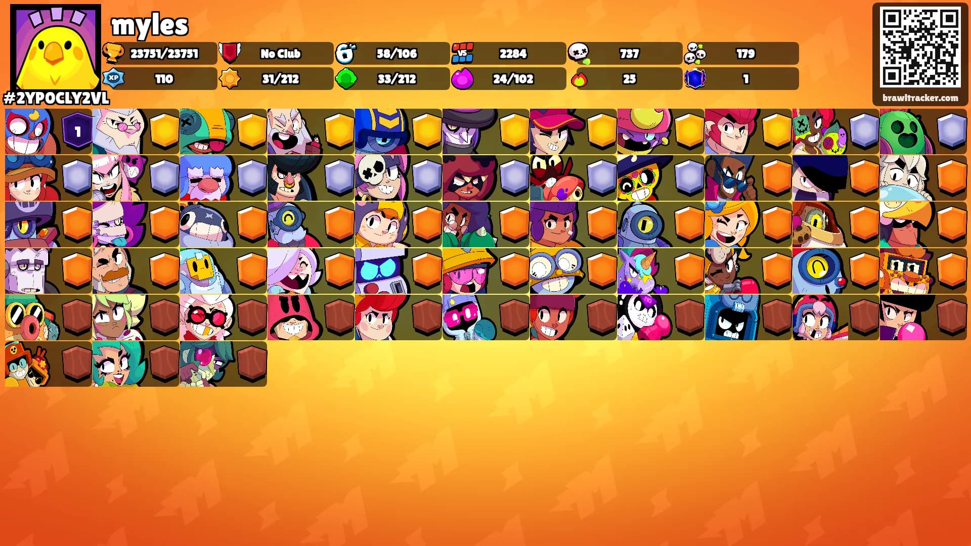 myles's Ranks