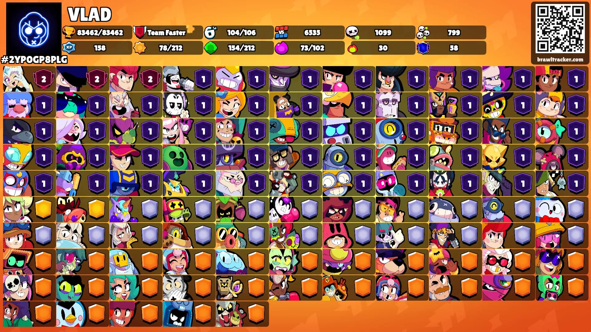 VLAD's Ranks