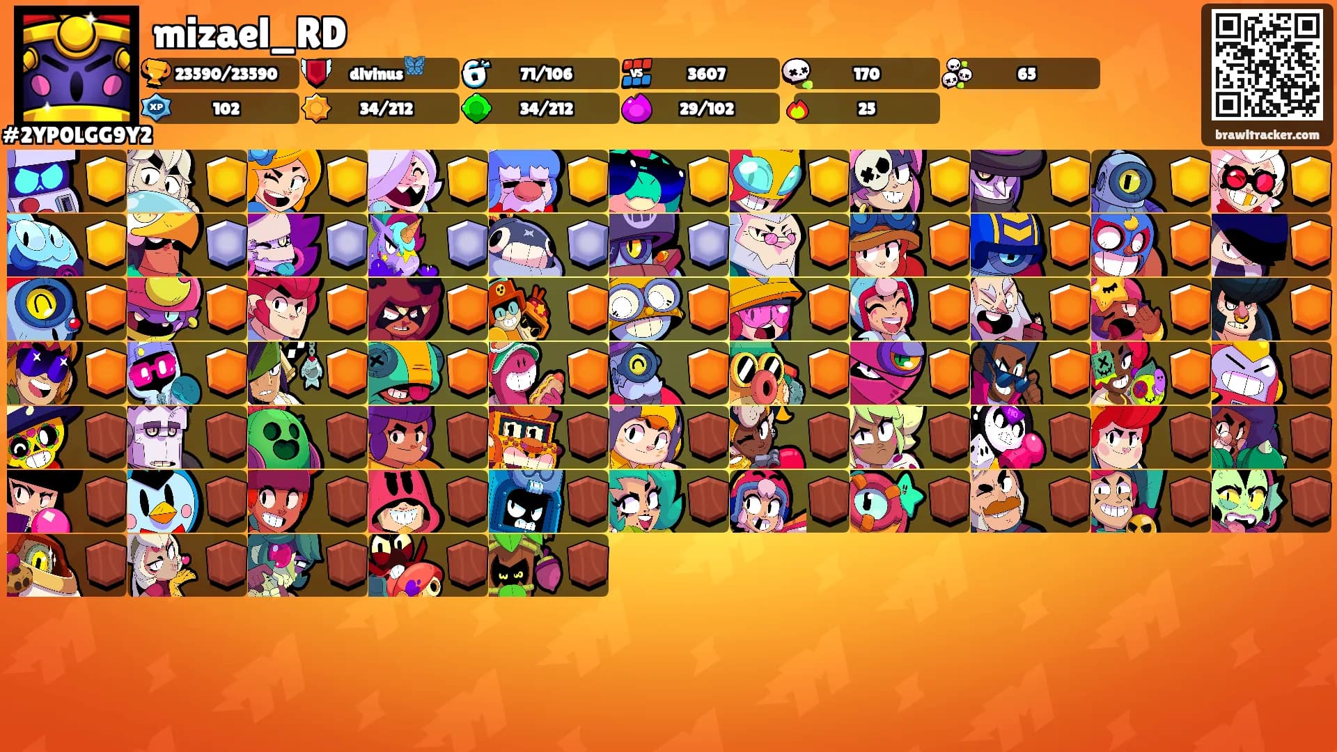 mizael_RD's Ranks