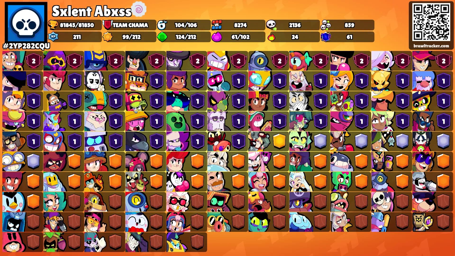 Sxlent Abxss🍥's Ranks