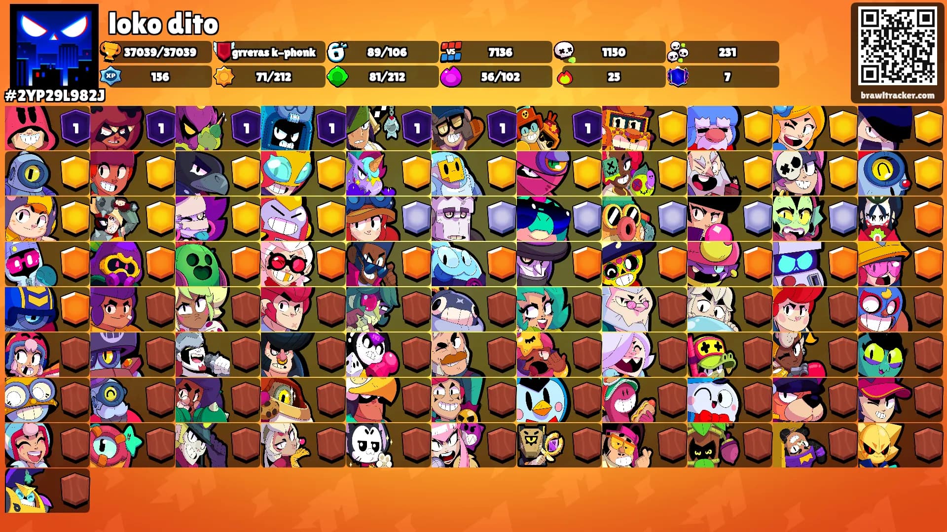 loko dito's Ranks
