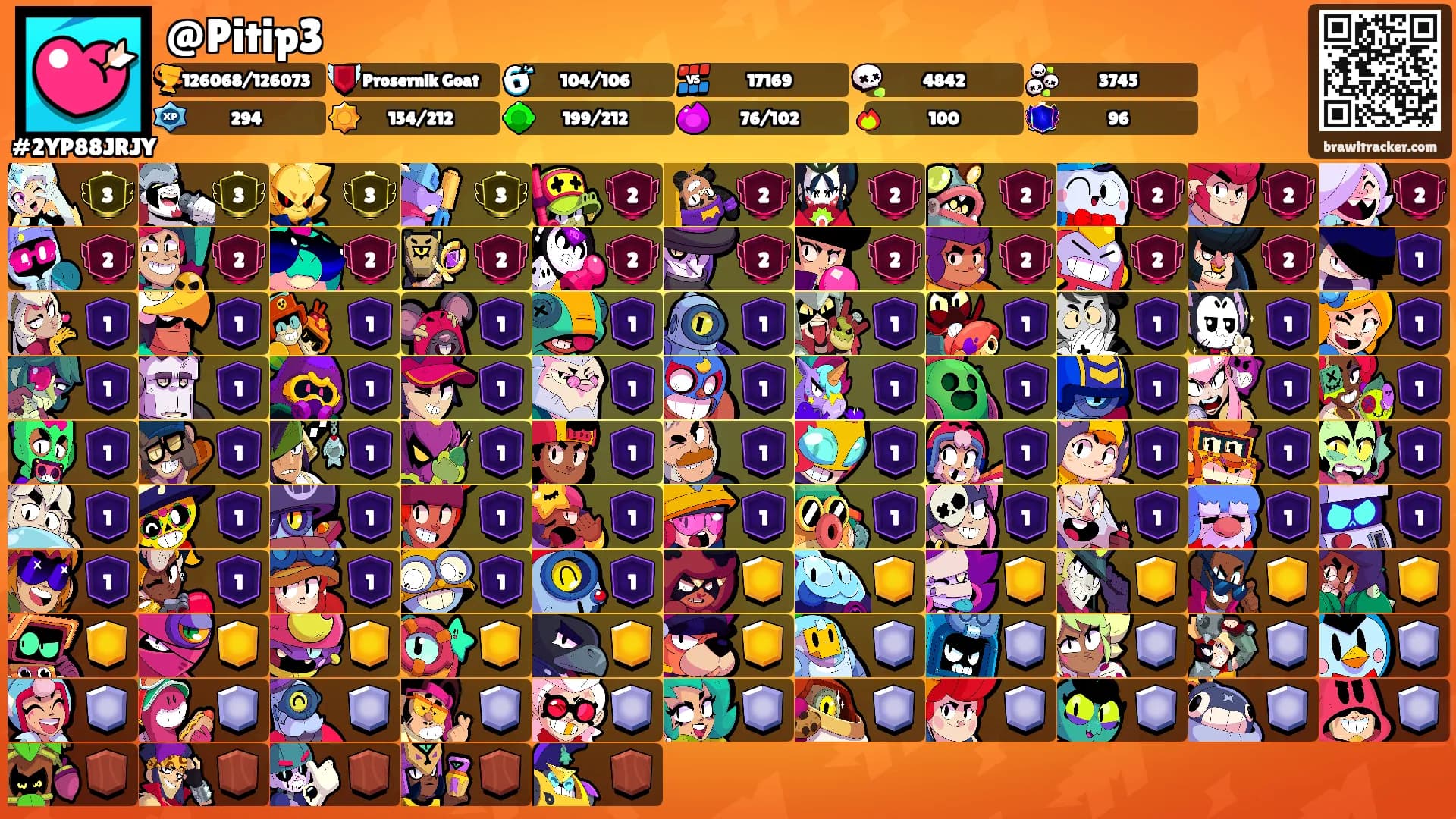 @Pitip3's Ranks