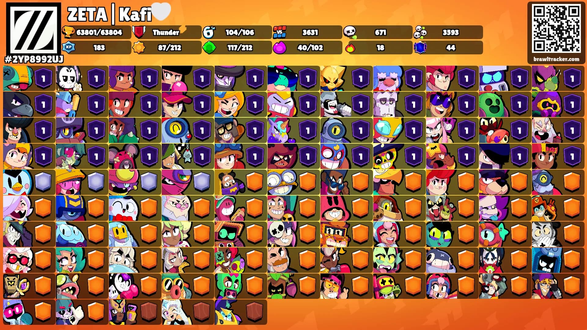 ZETA|Kafi🤍's Ranks