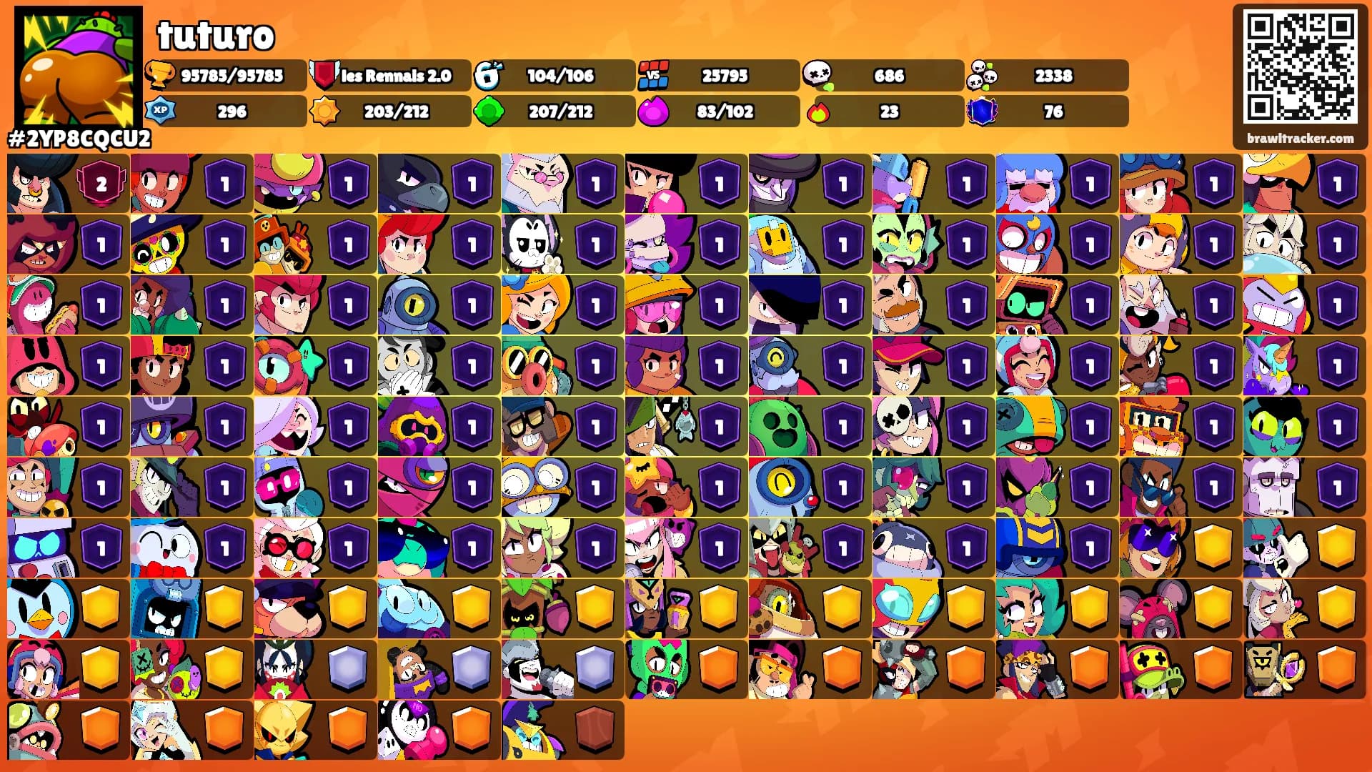 tuturo's Ranks